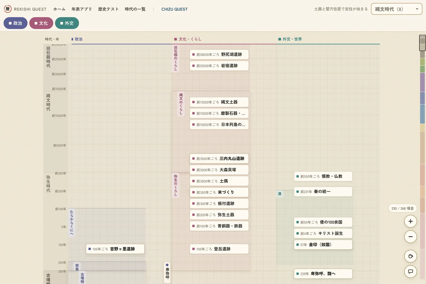 16の時代が1画面に並ぶ年表の全体表示